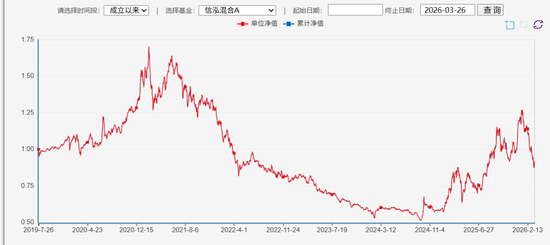 从年度前2%到年内倒数：方正富邦信泓的 “盈亏同源” 困局与投资警示
