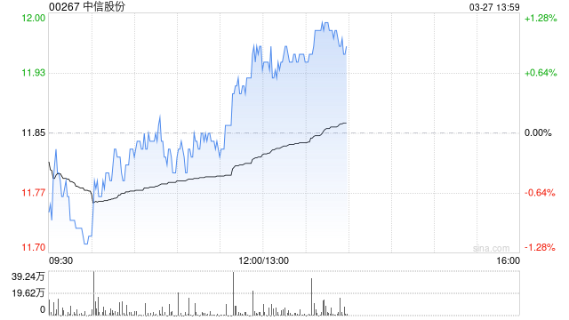中信股份公布2025年业绩 归母净利润587.30亿元同比增长0.90%