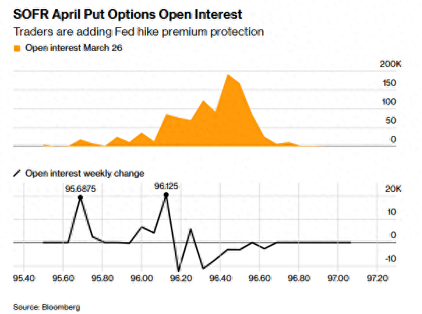 美联储两周内“紧急加息”?交易员开始对冲最极端中东战事风险……