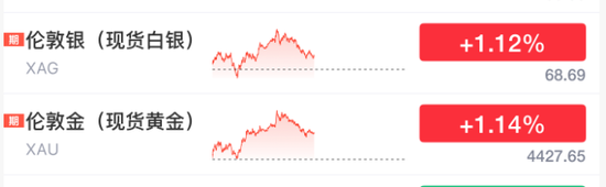 全线跳水!霍尔木兹,大消息!