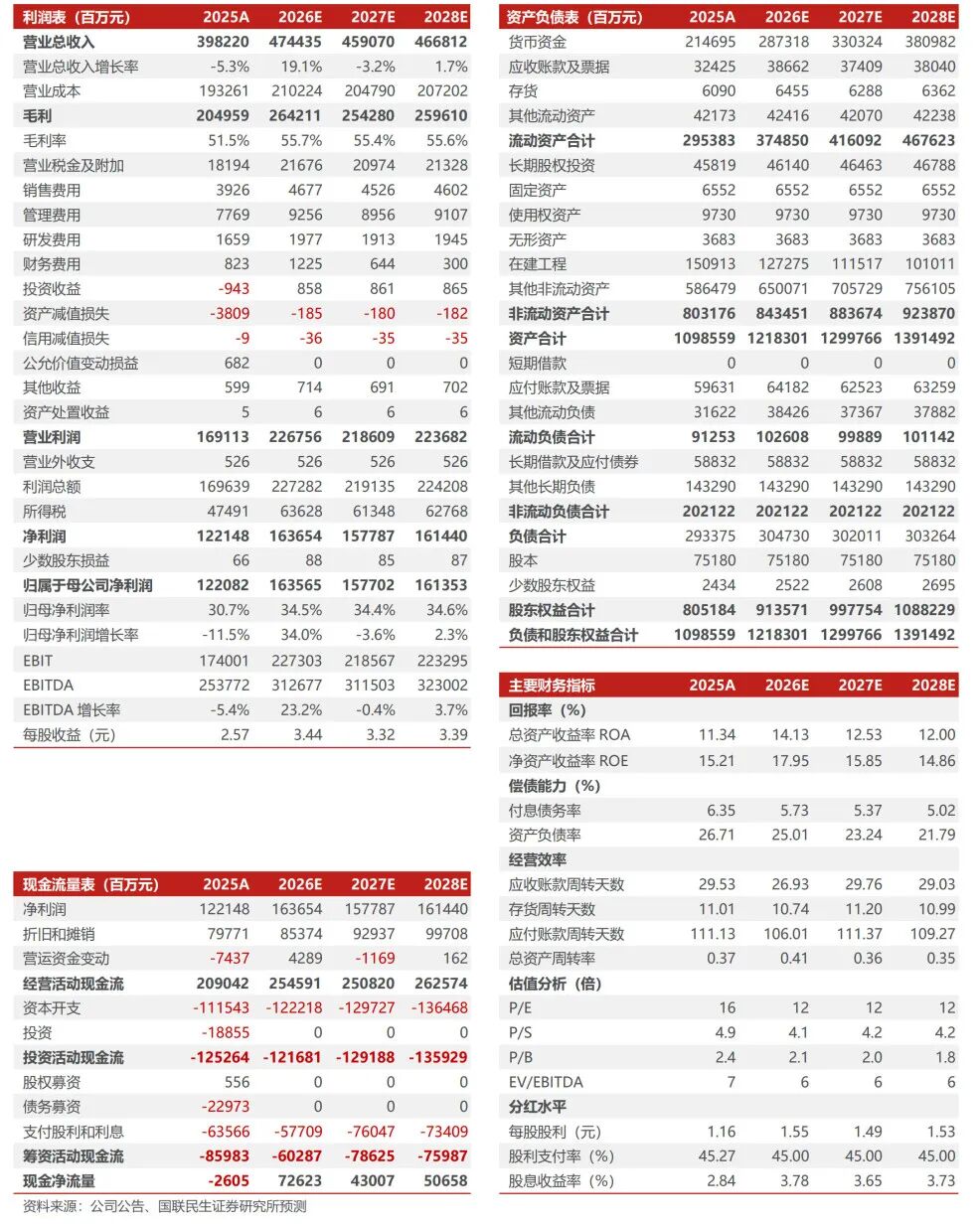 【国联民生能源】中国海油2025年年报点评:产量稳步提升,具备油价弹性的低估值龙头