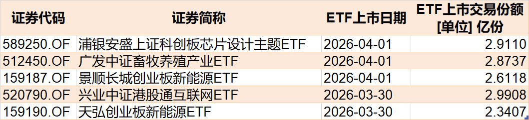 你恐慌我贪婪!沪指连跌四周,主力机构扎堆这些板块,相关ETF份额创新高