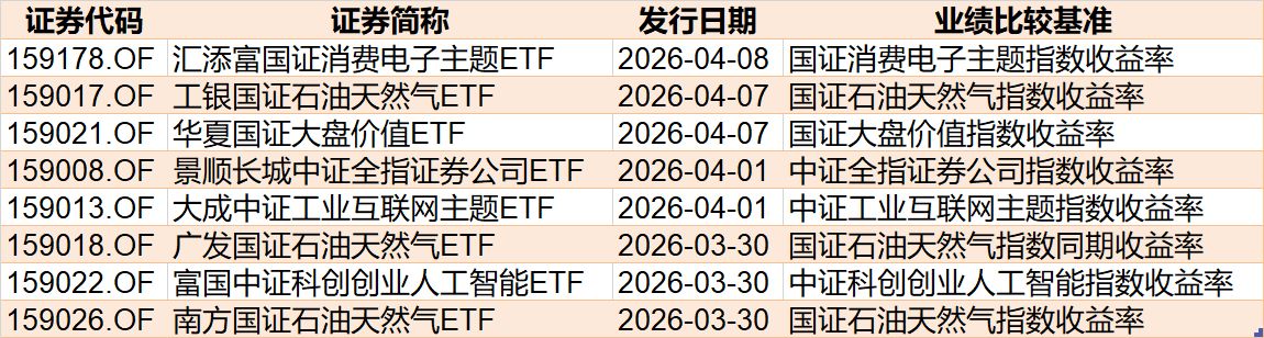 你恐慌我贪婪!沪指连跌四周,主力机构扎堆这些板块,相关ETF份额创新高