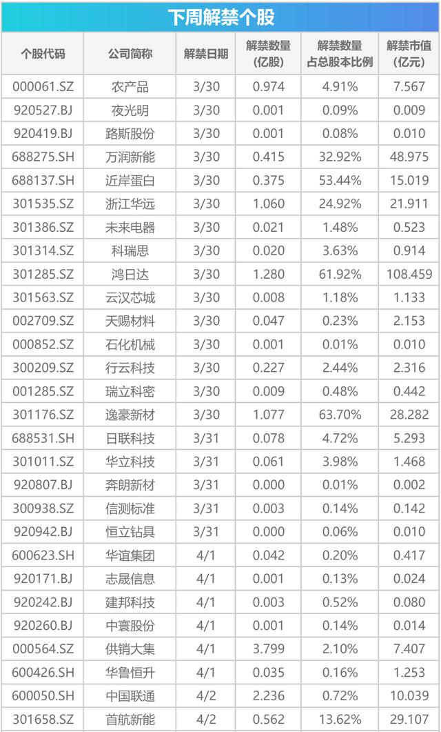 下周关注丨光伏出口退税取消进入倒计时,这些投资机会最靠谱