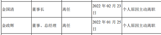 父子联手“蚕食”上市公司!财务造假,公司及7名责任人拟合计被罚超1800万,79岁前董事长私设“小金库”