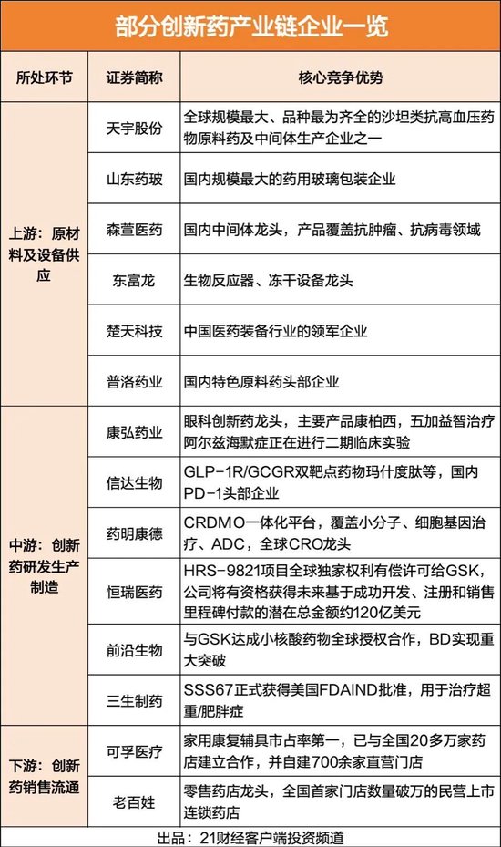 一季度狂揽4100亿,中国创新药出海狂飙,这些A股公司或受益
