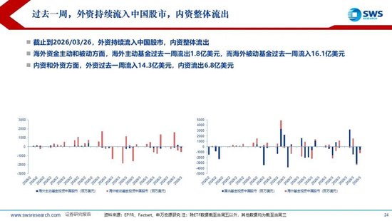 申万宏源：美以伊冲突发生一个月，大类资产当前性价比如何？上证指数的PE分位数位于历史的85.9%