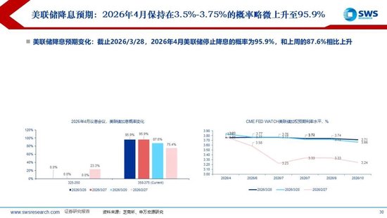 申万宏源：美以伊冲突发生一个月，大类资产当前性价比如何？上证指数的PE分位数位于历史的85.9%