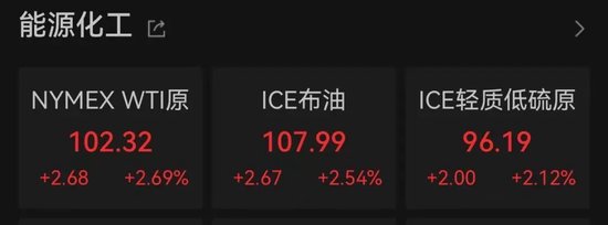 黄金、白银跳水！原油飙涨！中东突发：德黑兰，10多分钟遭两轮大规模空袭！