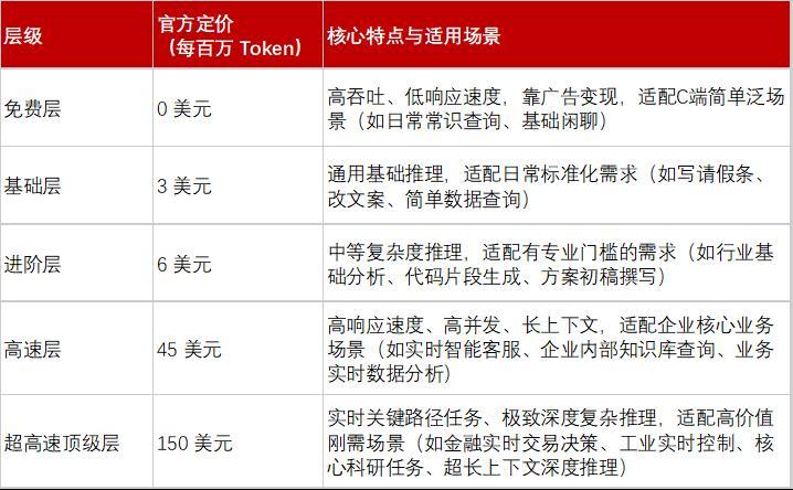 AI的尽头是token（词元）？一文读懂