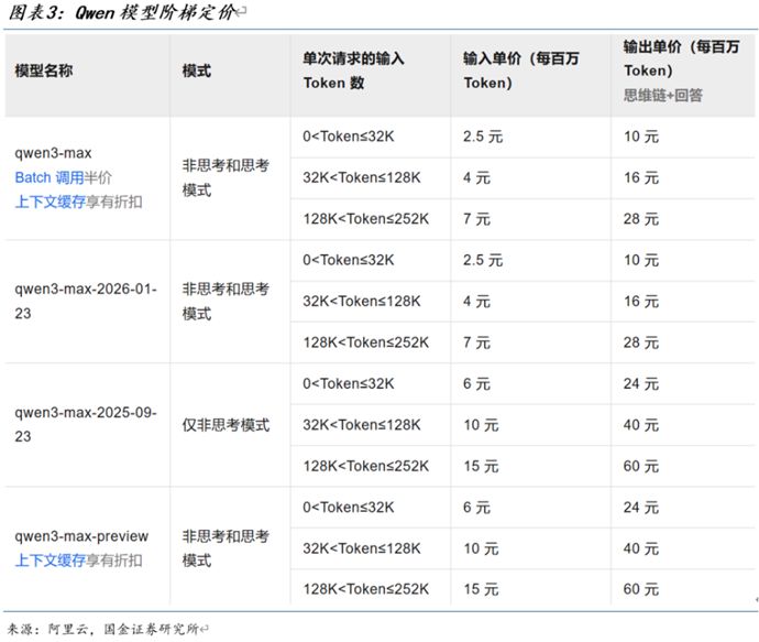 AI的尽头是token(词元)?一文读懂
