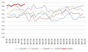 长安期货：中东局势升温，甲醇持续走强