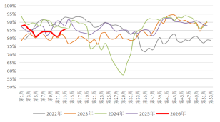 长安期货：中东局势升温，甲醇持续走强