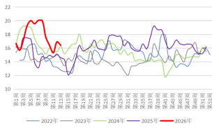 长安期货：中东局势升温，甲醇持续走强