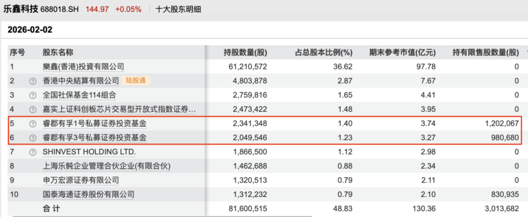 邓晓峰、董承非、林鹏、夏俊杰，持仓曝光！