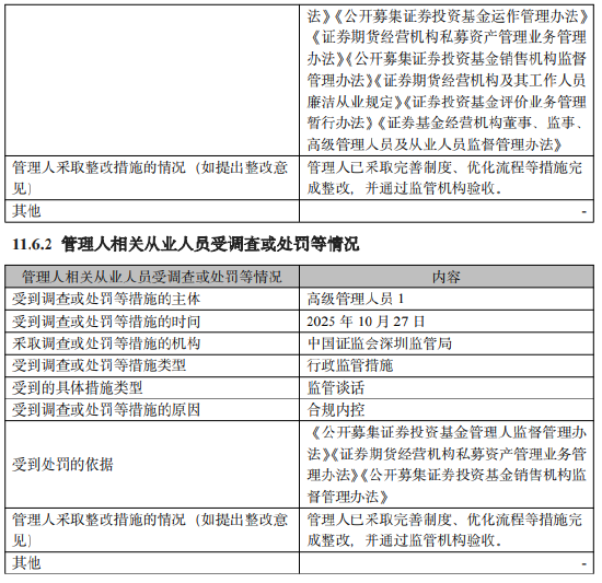 招商基金:2025年因合规内控问题被责令改正 高管被监管谈话 已整改完成