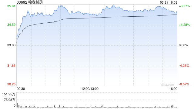 中信里昂:维持翰森制药“优于大市”评级 目标价下调至40港元