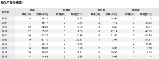 申万菱信基金2025年业绩出炉:营收连跌四年、净利连跌三年,董事长陈晓升四年任期承压