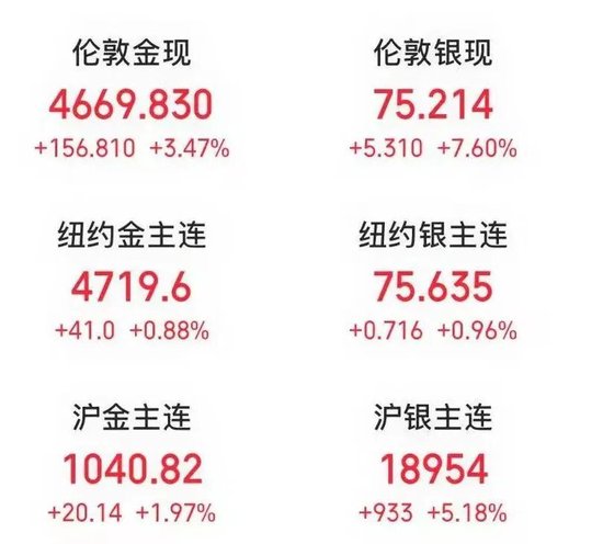 刚刚，特朗普称将在“两到三周”内结束战事！伊朗总统：愿在诉求满足前提下结束战争！美股大涨，银价暴涨