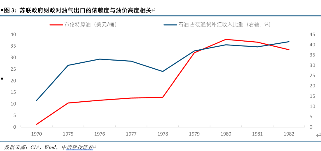 中信建投:原油加速世界“洗牌”