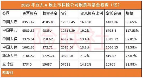 中国人寿第四季度亏损近150亿敲警钟 险企大举押宝股市风险隐现