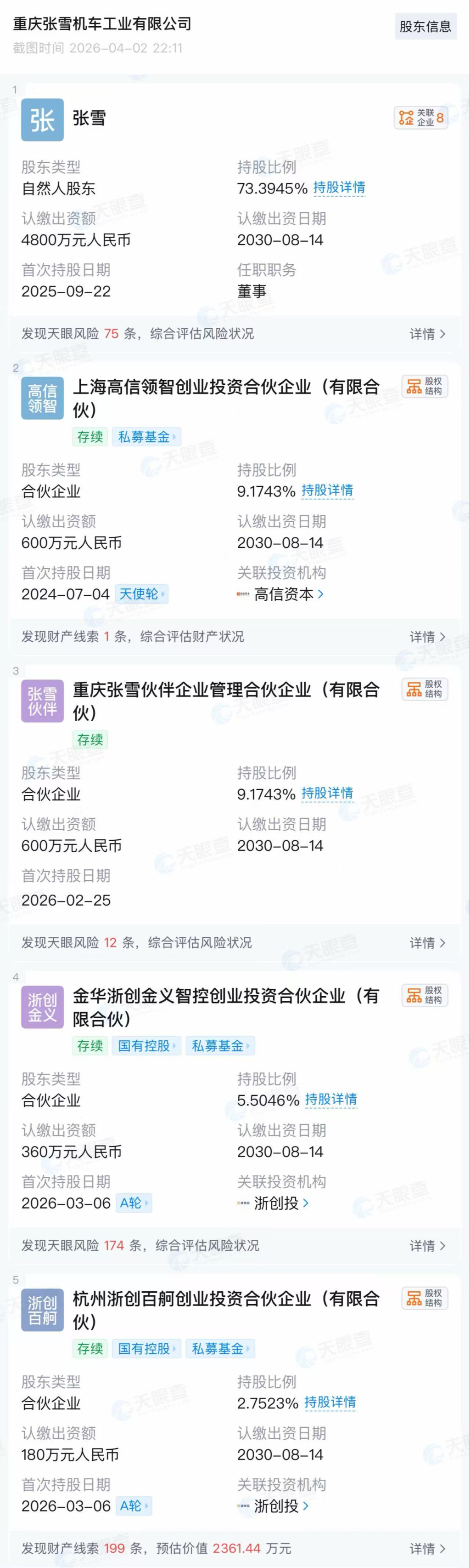 对话张雪机车投资人：张雪初看“不完美”，为何两个月前会投他