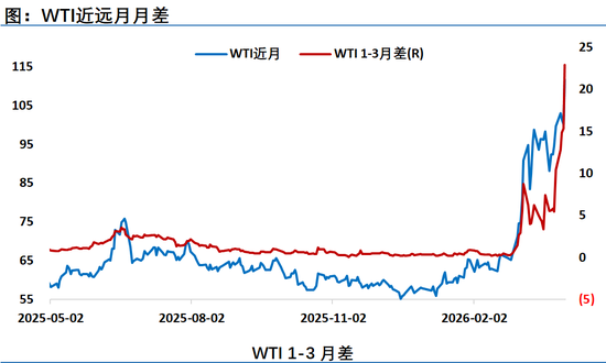 震惊市场！美国WTI原油日内狂涨16美元，一夜刷新多个记录，你想啥呢？