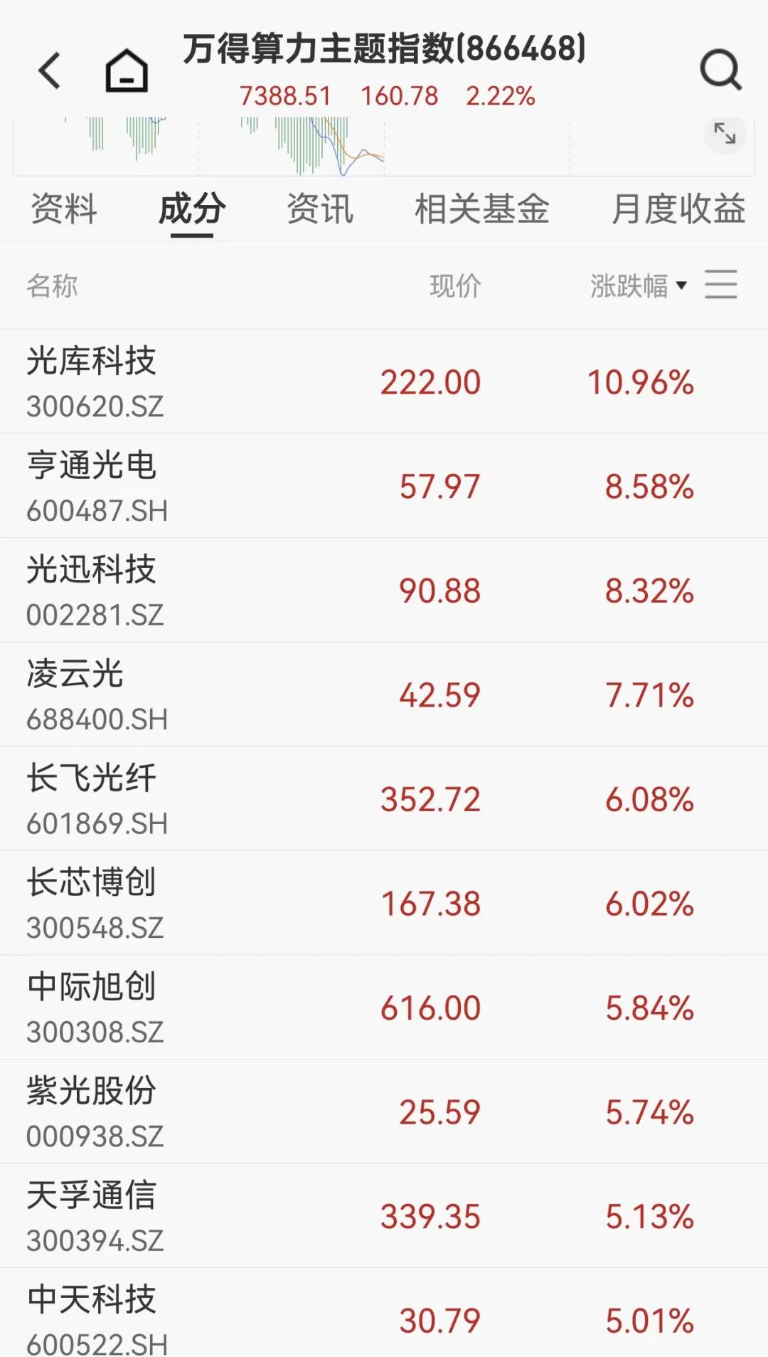 利好来了！工信部重磅出手，多股集体爆发，6800亿算力巨头直线拉涨超5%