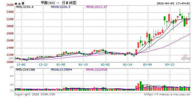 长安期货范磊：美国态度转变，关注假期地缘发酵
