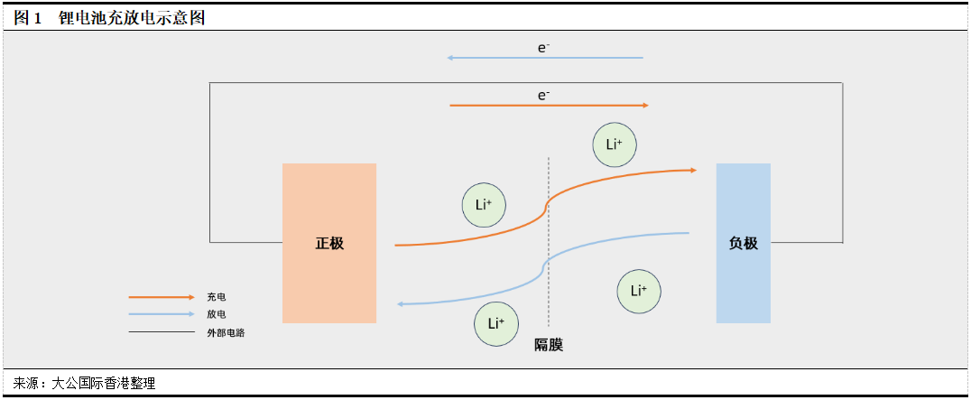 锂电正极材料行业：“反内卷”基调下竞争格局分化，技术升级与上游资源布局成生存关键