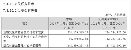 刘彦春最新年报，又亏惨了