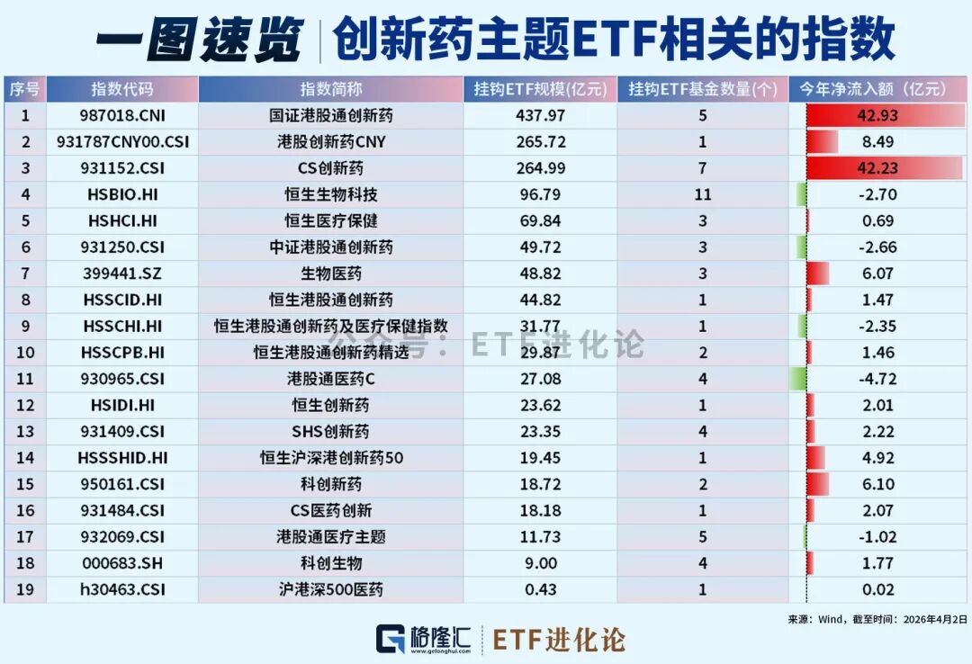 突然杀回来了！创新药ETF大盘点！