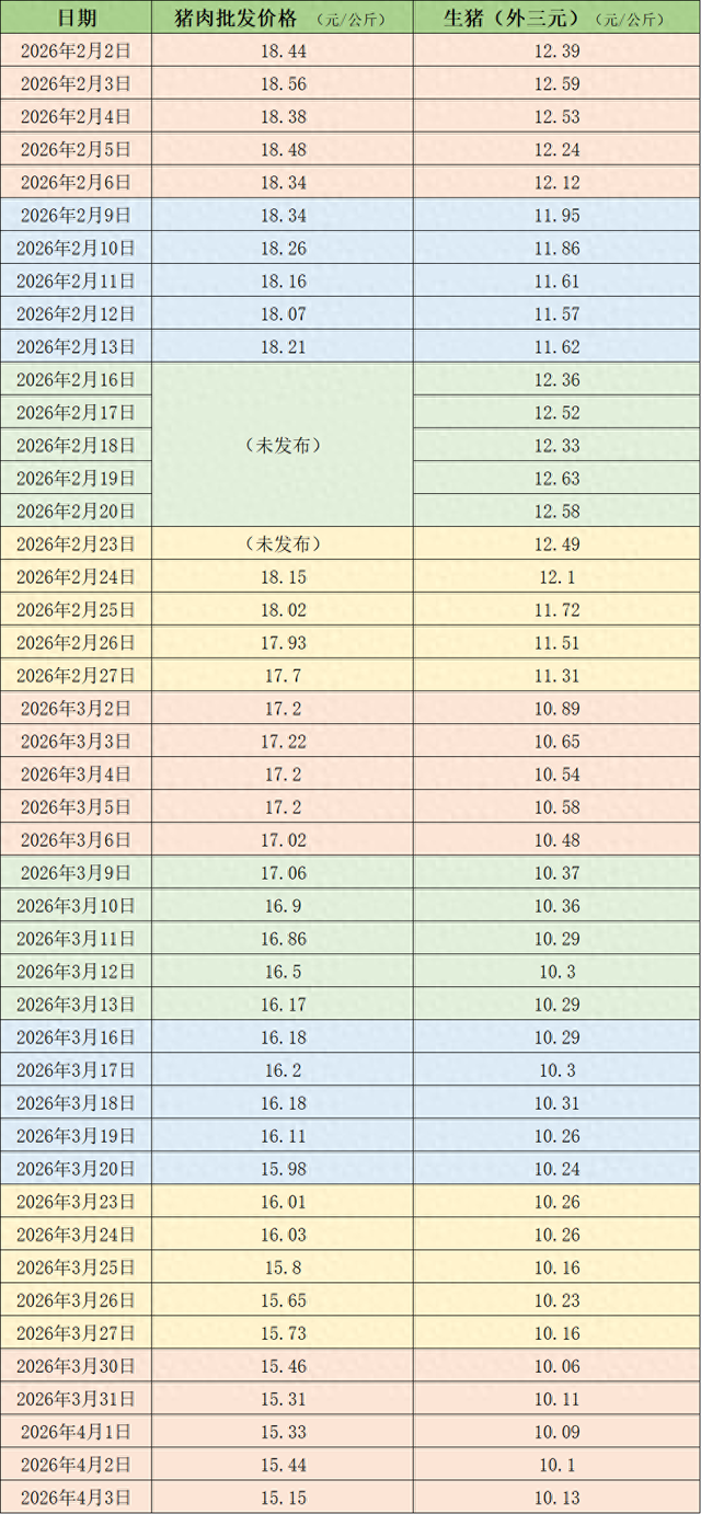 价格周报|猪价低位下探,或刺激行业去产能提速