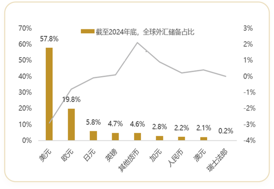 霍尔木兹的终局:美元的暮色与A股的曙光