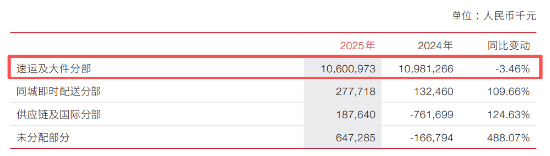 食品染血,私换包装,推卸责任?顺丰“血迹门”上热搜!核心业务去年少赚3.8亿,董事长王卫却涨薪了