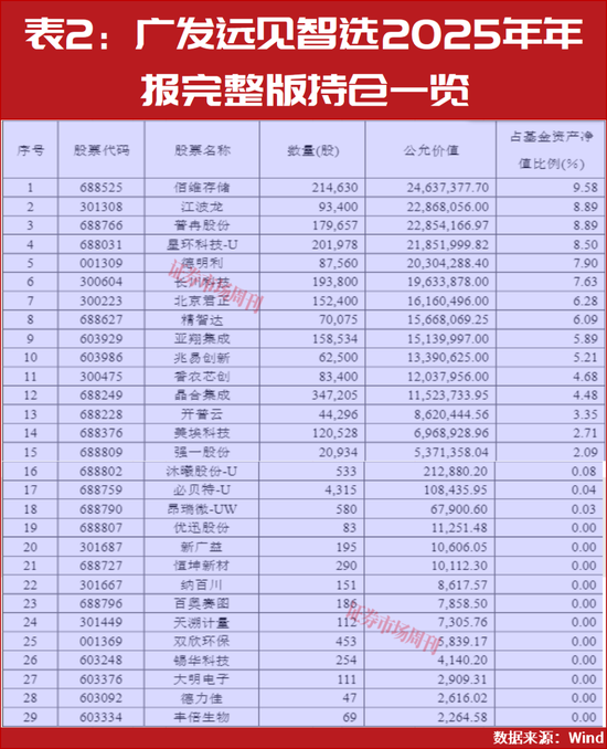 2026年二季度股市买啥？公募一季度领跑者们这样说