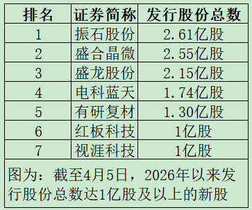 “高中签率”新股,来了!