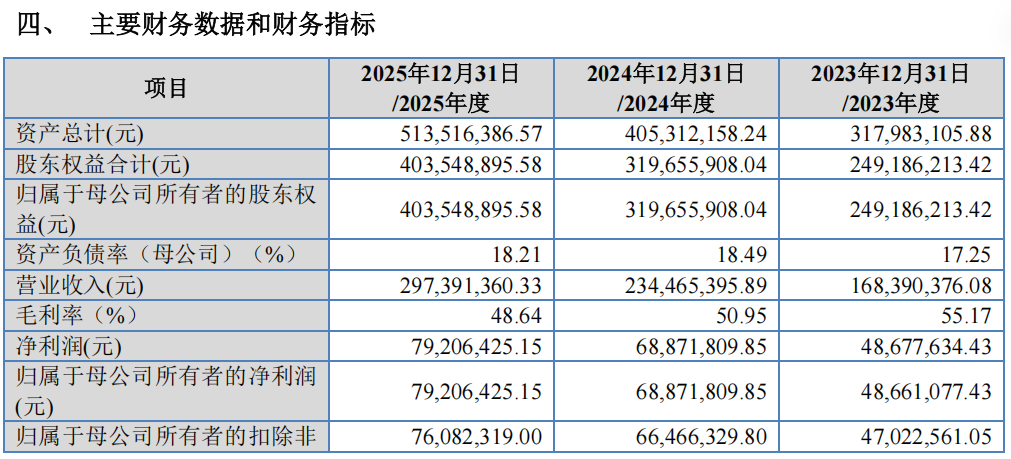“高中签率”新股,来了!