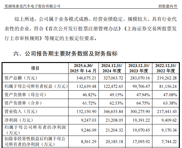 “高中签率”新股,来了!