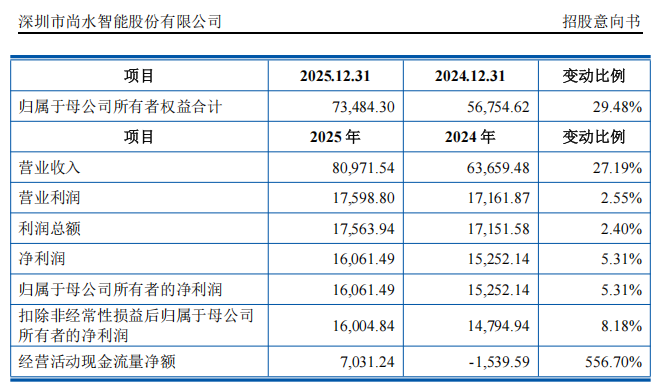“高中签率”新股,来了!