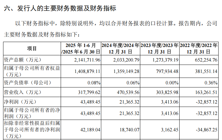 “高中签率”新股,来了!