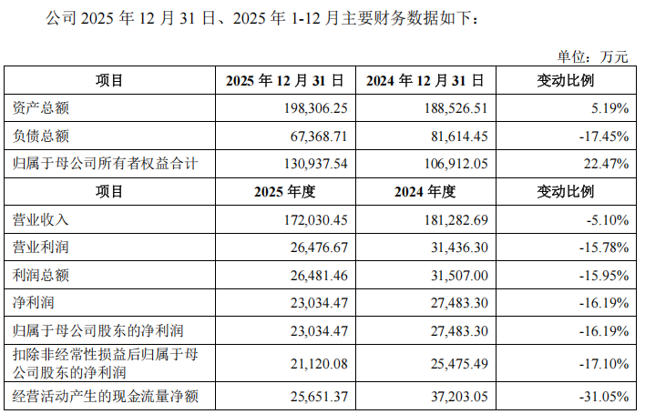 “高中签率”新股,来了!