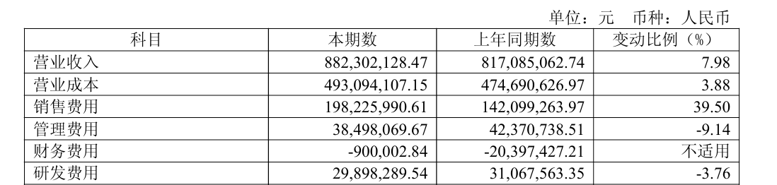 需求收缩、费用反噬,西大门的龙头光环还能撑多久?
