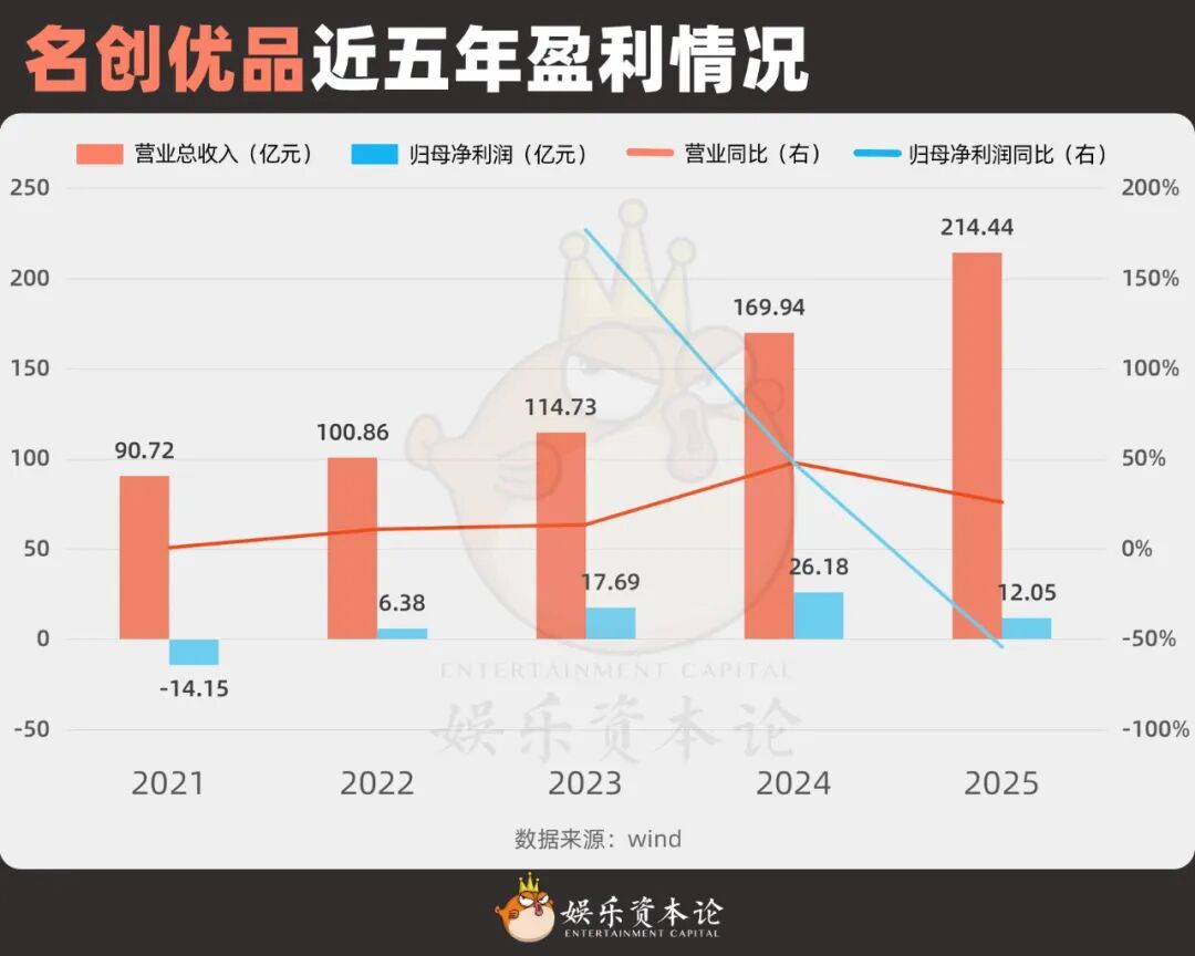 泡泡玛特暴跌,代工厂疯涨,潮玩行业IPO还有救吗?