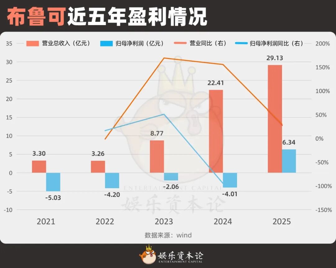 泡泡玛特暴跌,代工厂疯涨,潮玩行业IPO还有救吗?