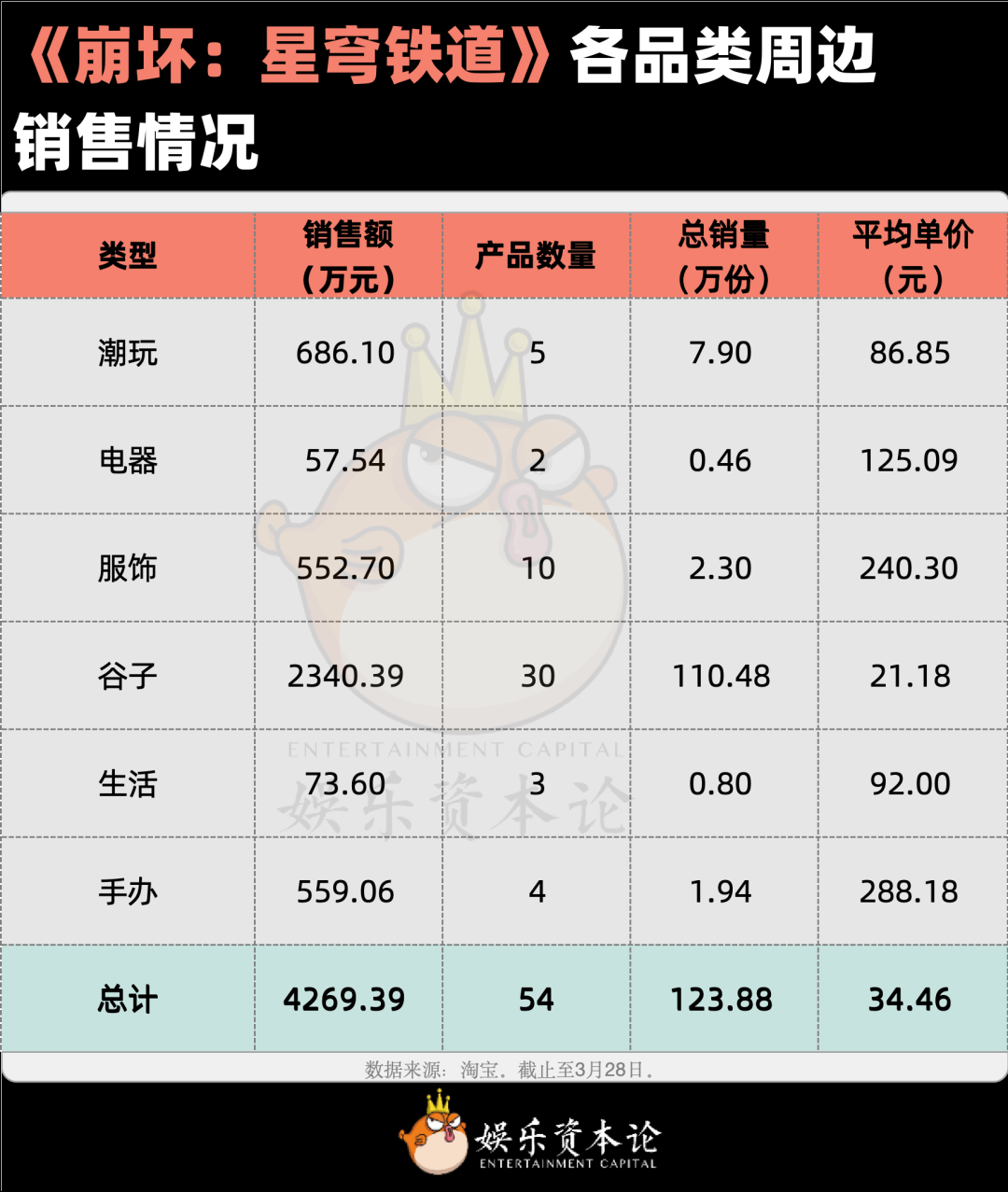 泡泡玛特暴跌,代工厂疯涨,潮玩行业IPO还有救吗?