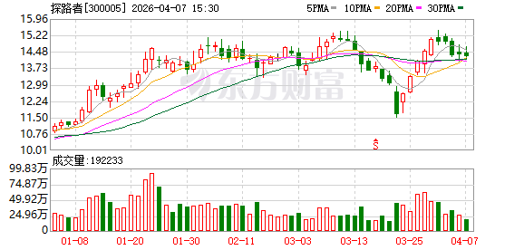 探路者：公司通过子公司在AI眼镜产业链中提供技术支持