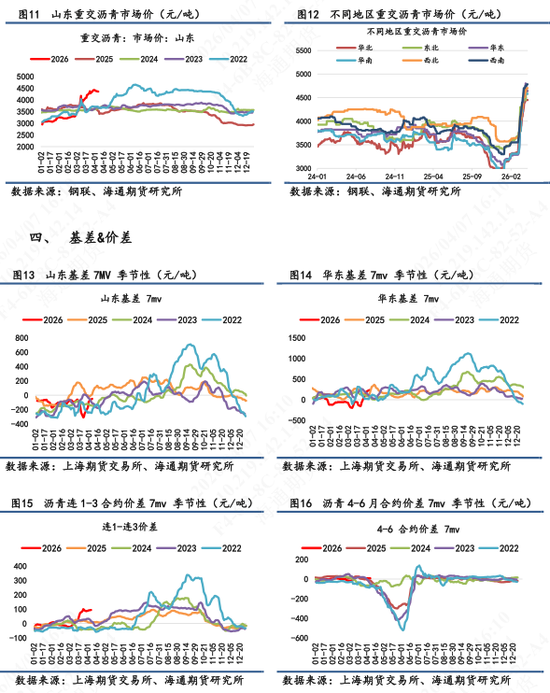 【沥青日报】沥青价格跟随地缘演绎，委油出口至中国的量级被美印分流
