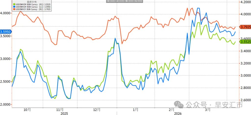 回到战前位置，人民币一枝独秀