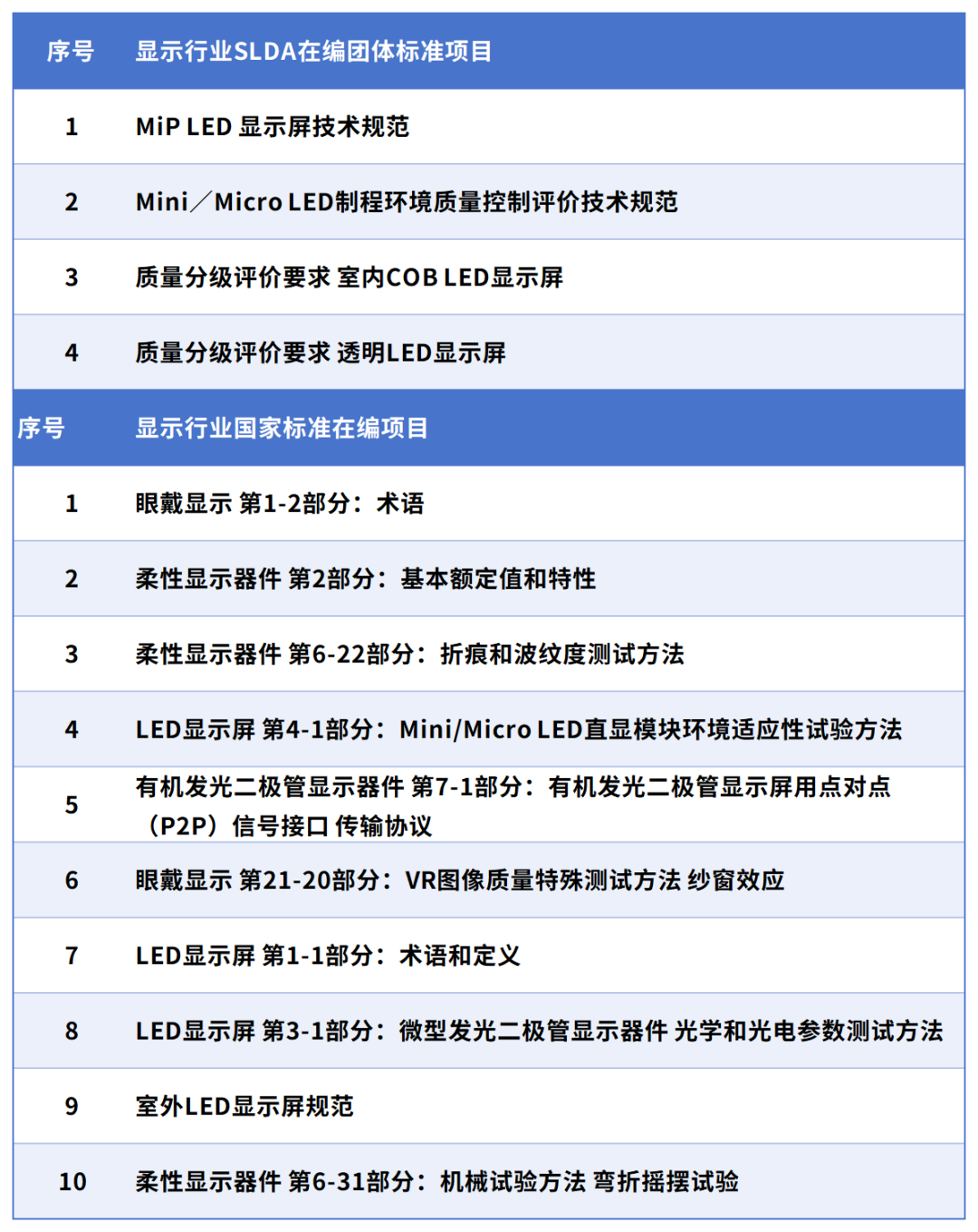 掘金中东蓝海:LED显示屏市场现状与出海全解析